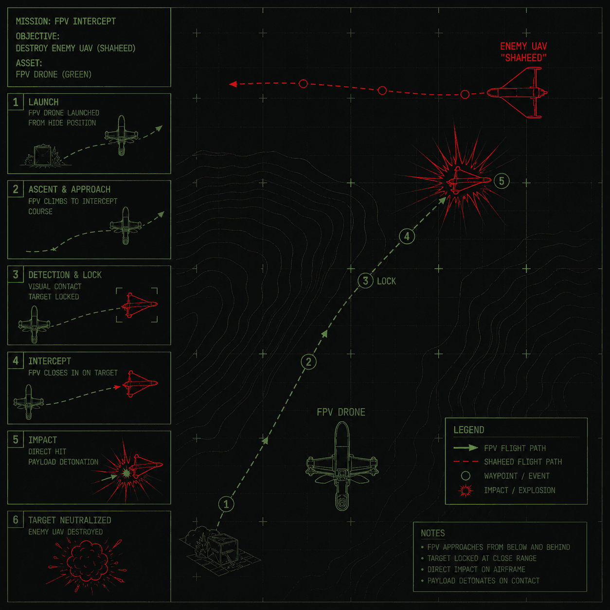 Illustration of an FPV interception